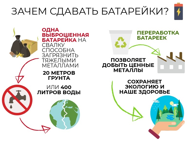 В Хлевенском районе открыт пункт сбора старых батареек